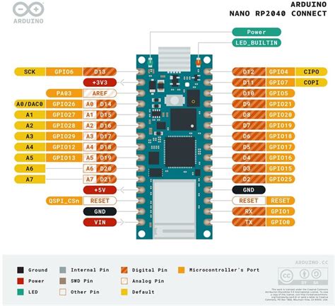 aliexpress arduino nano|Results for Arduino Nano RP2040 .
